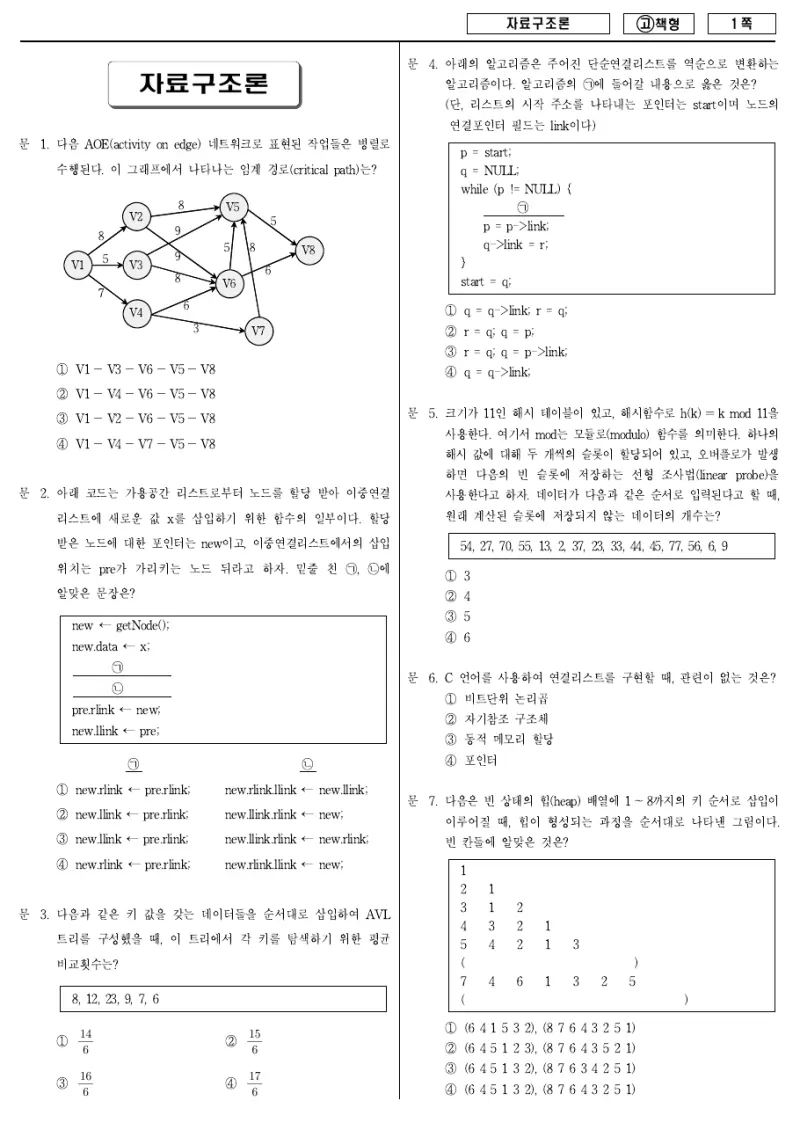 7급 국가직 자료구조론 2010년 시험지 1쪽