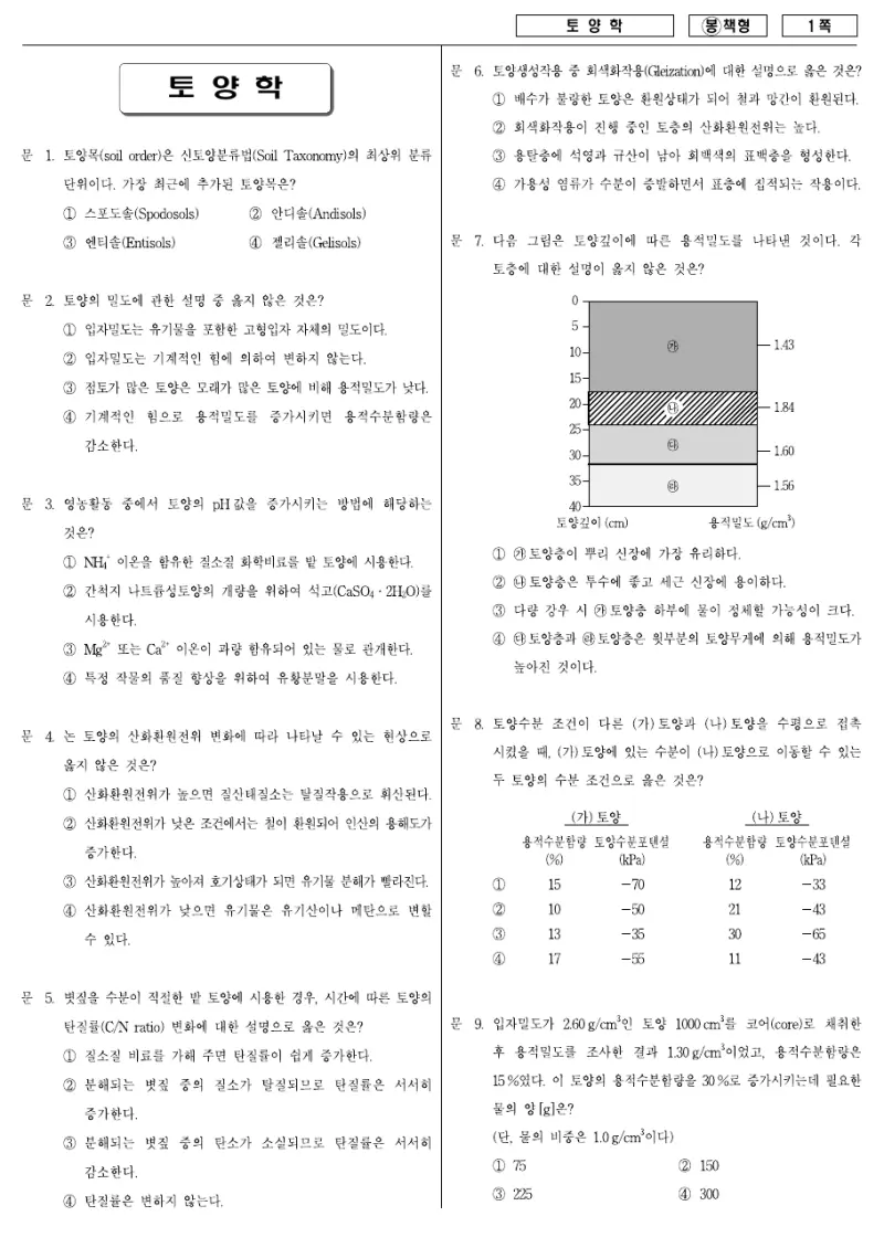 7급 국가직 토양학 2008년 시험지 1쪽