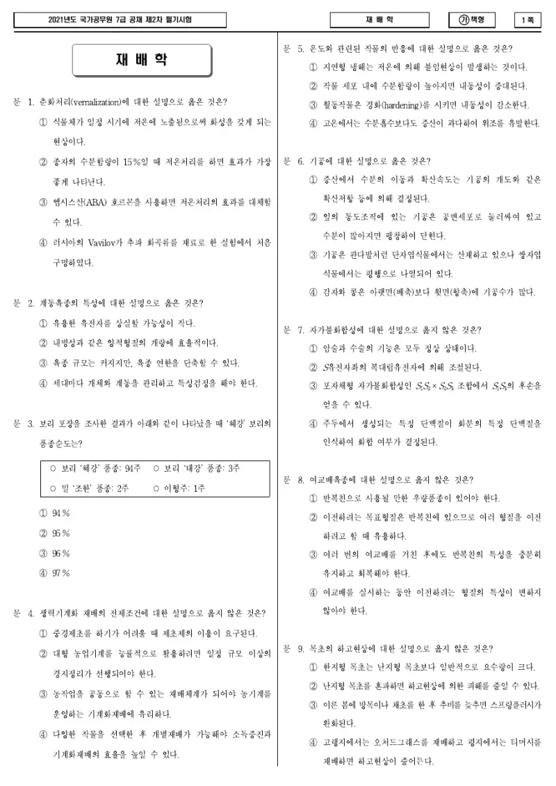 7급 국가직 재배학 2021년 시험지 1쪽