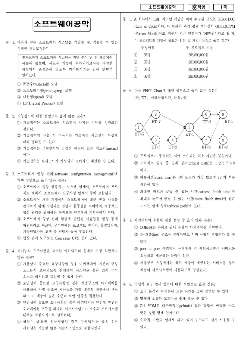 7급 국가직 소프트웨어공학 2011년 시험지 1쪽