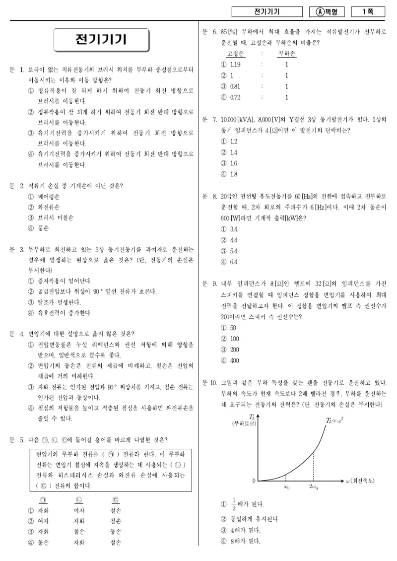 9급 지방직 전기기기 2016년 시험지 1쪽
