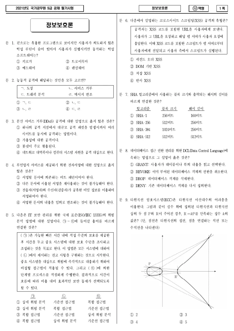9급 국가직 정보보호론 2021년 시험지 1쪽