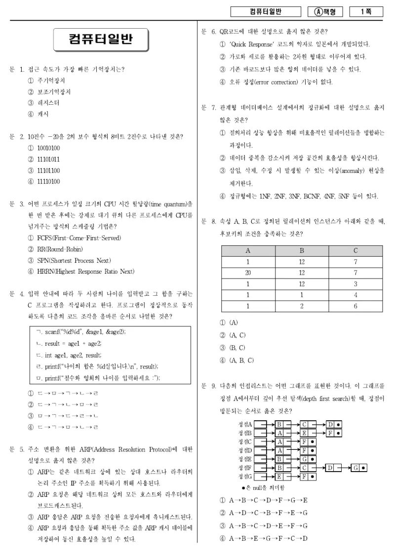 9급 지방직 컴퓨터일반 2016년 시험지 1쪽