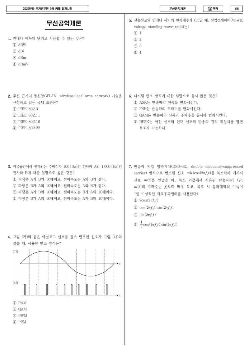 9급 국가직 무선공학개론 2025년 시험지 1쪽