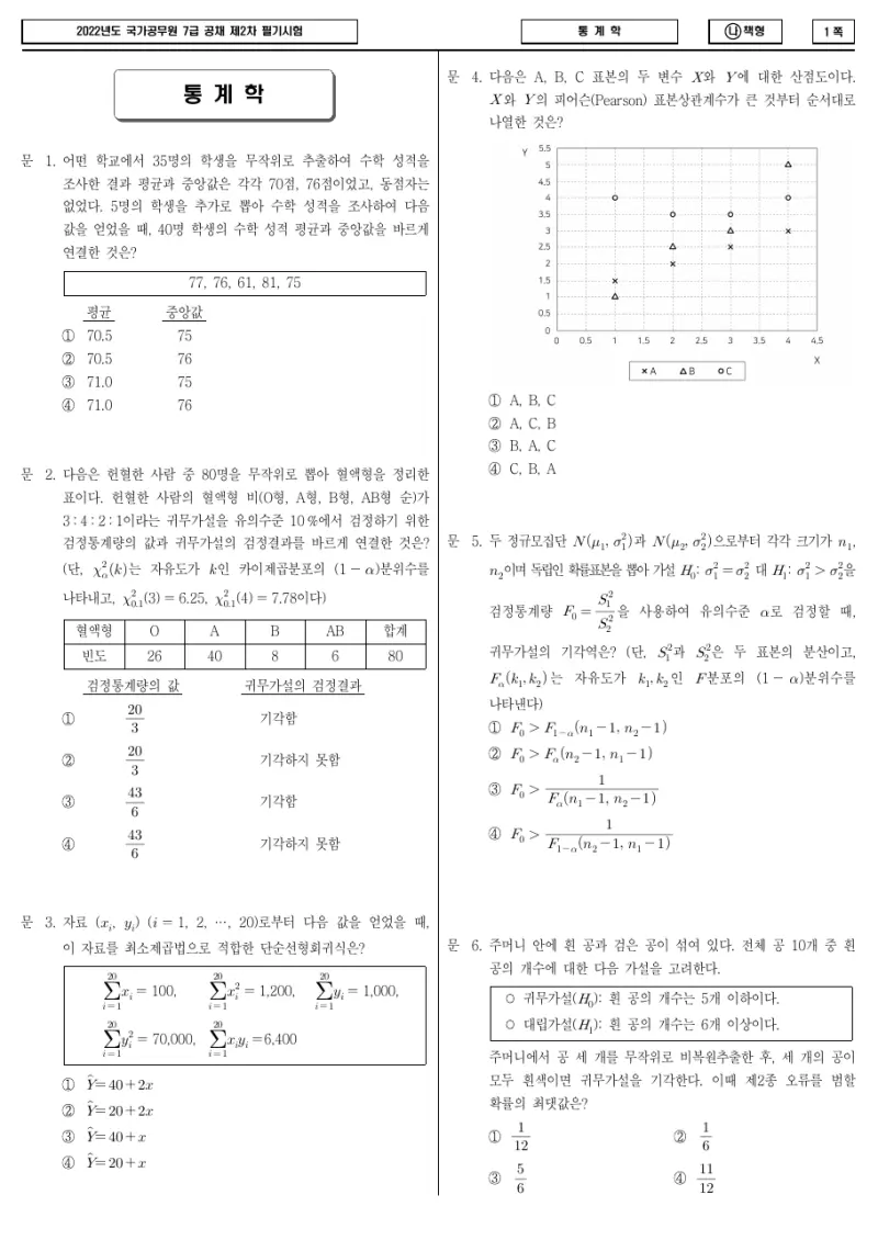 7급 국가직 통계학 2022년 시험지 1쪽