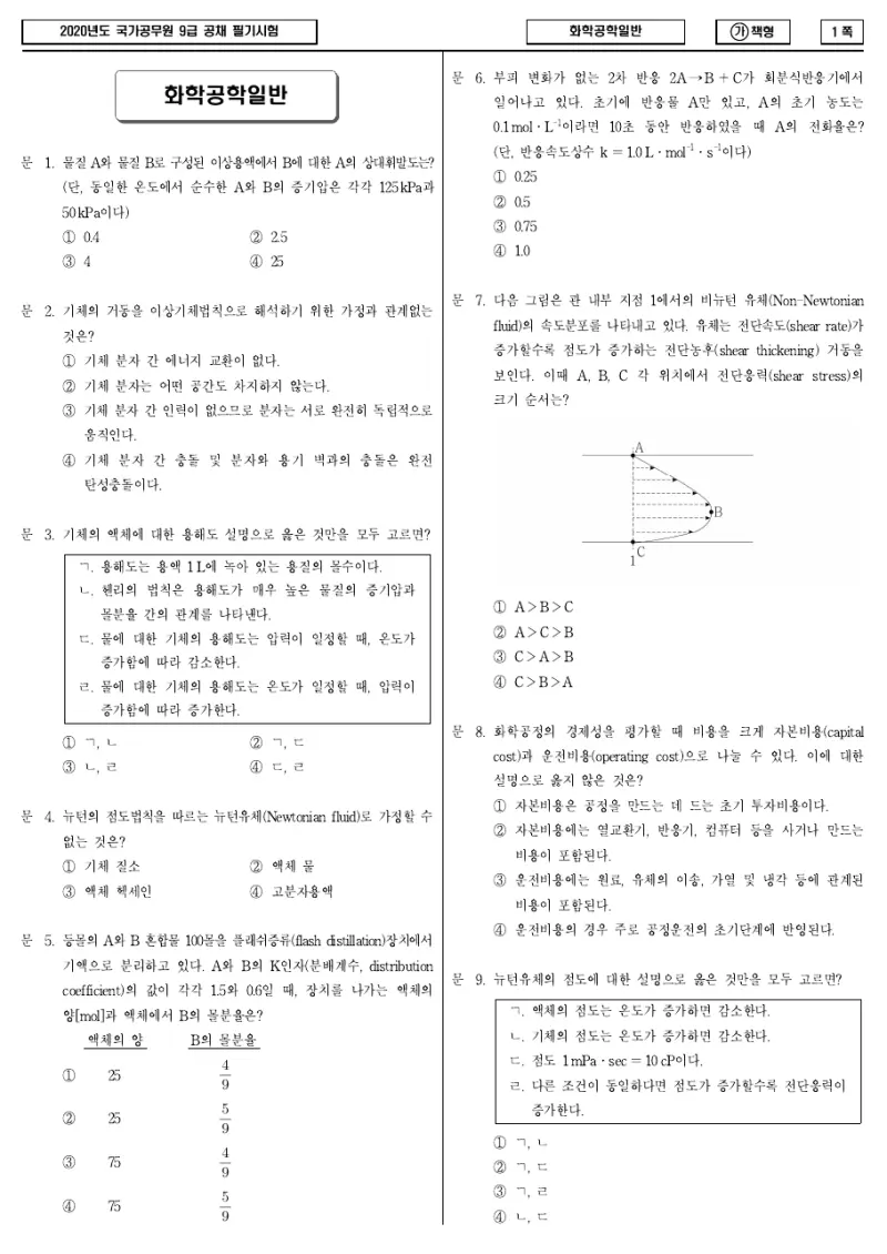9급 국가직 화학공학일반 2020년 시험지 1쪽
