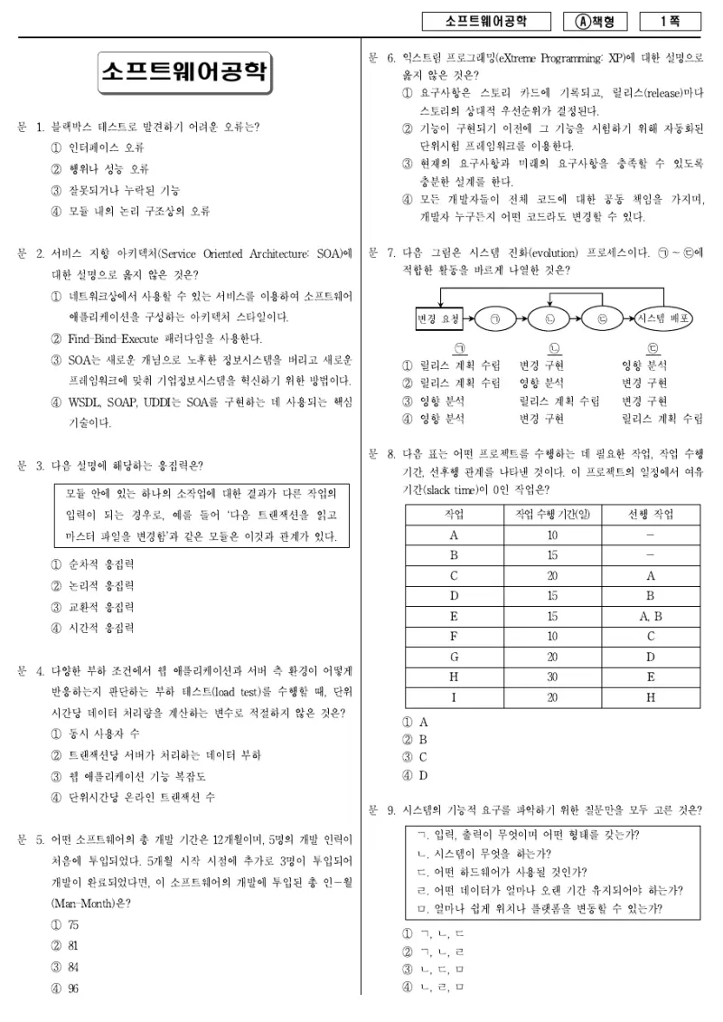 7급 국가직 소프트웨어공학 2014년 시험지 1쪽