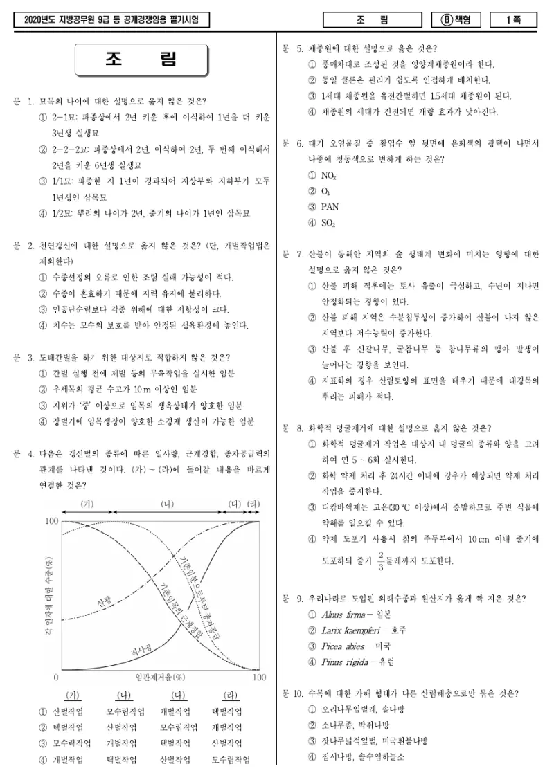 9급 지방직 조림 2020년 시험지 1쪽