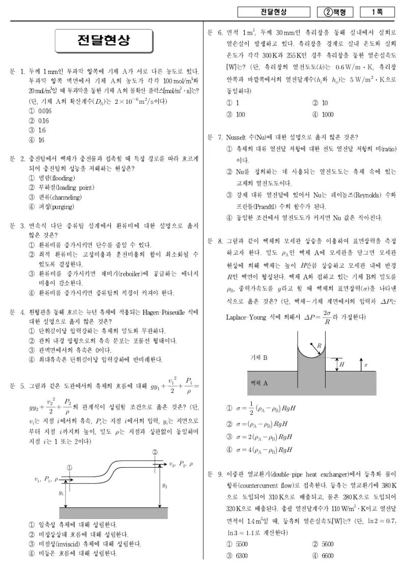 7급 국가직 전달현상 2016년 시험지 1쪽