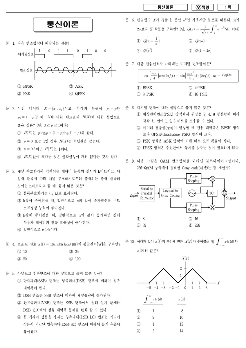 7급 국가직 통신이론 2011년 시험지 1쪽