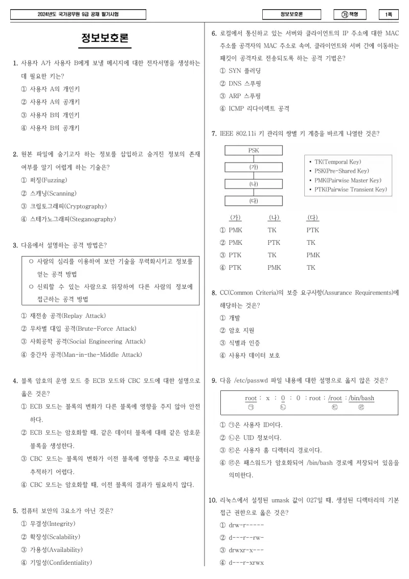 9급 국가직 정보보호론 2024년 시험지 1쪽