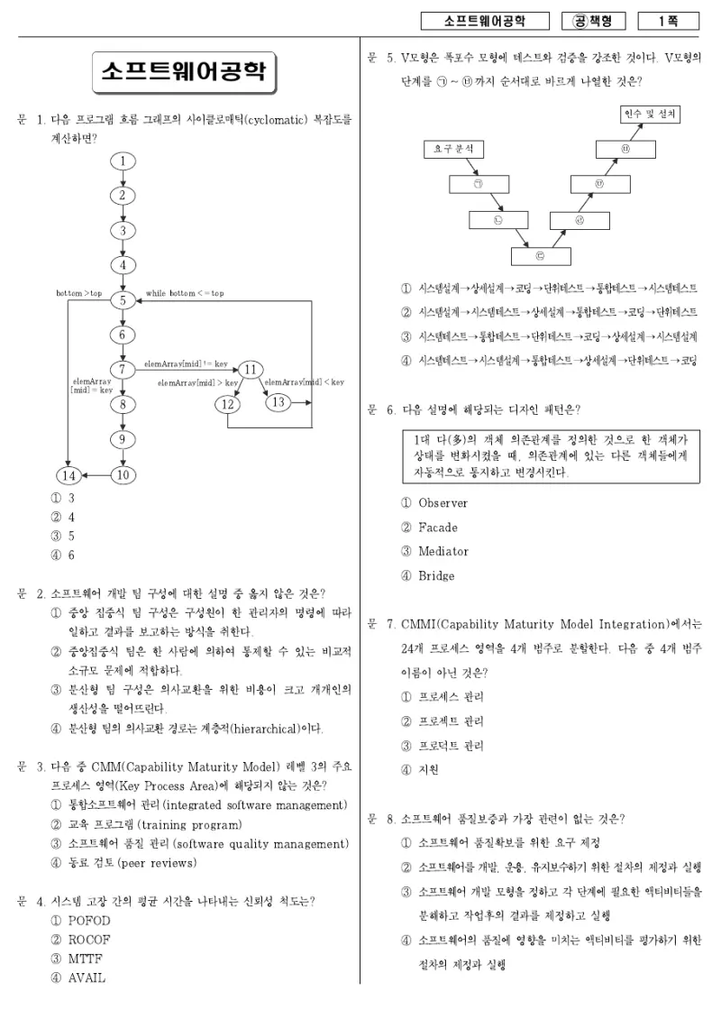 7급 국가직 소프트웨어공학 2007년 시험지 1쪽