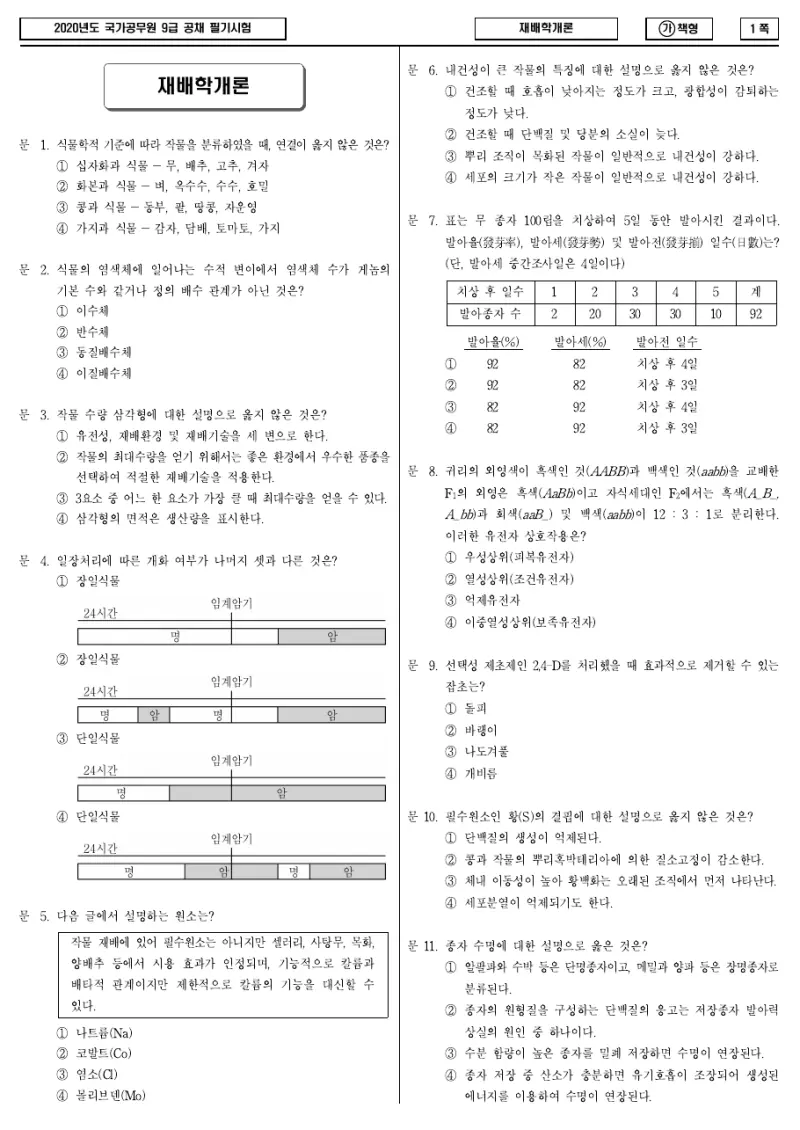 9급 국가직 재배학개론 2020년 시험지 1쪽