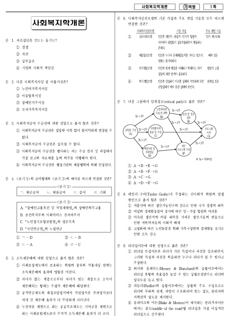 9급 국가직 사회복지학개론 2018년 시험지 1쪽
