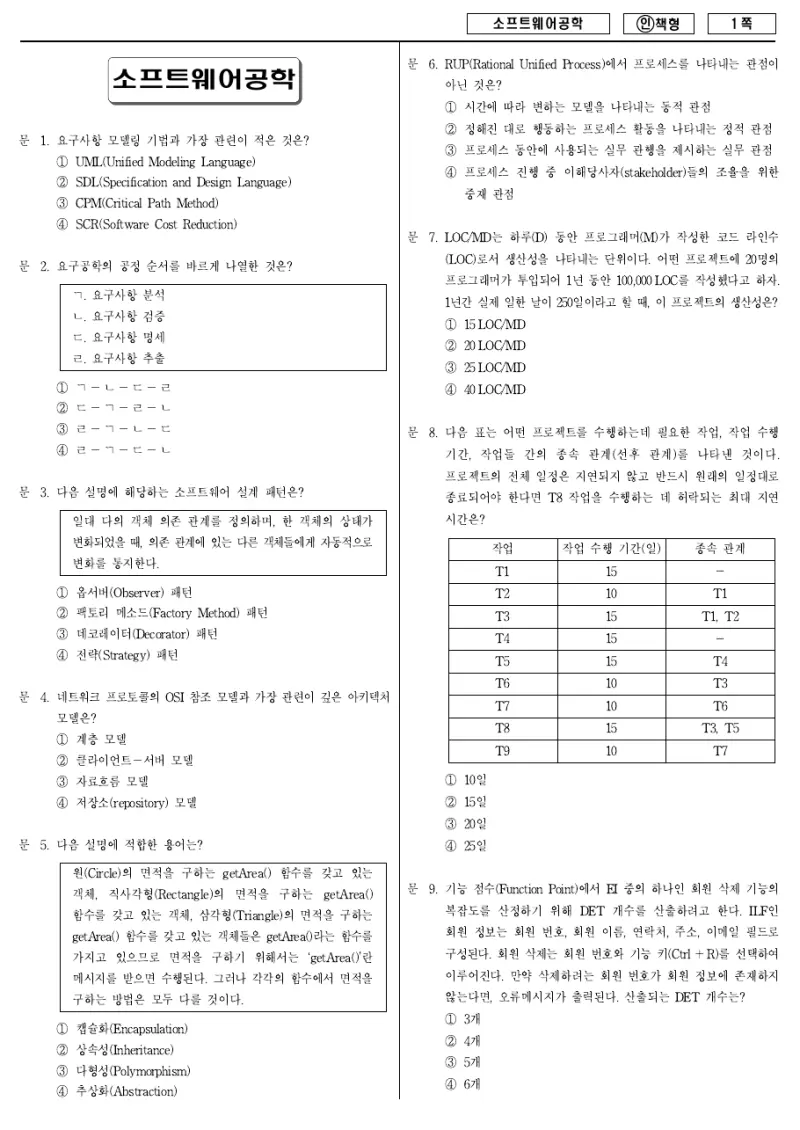 7급 국가직 소프트웨어공학 2013년 시험지 1쪽