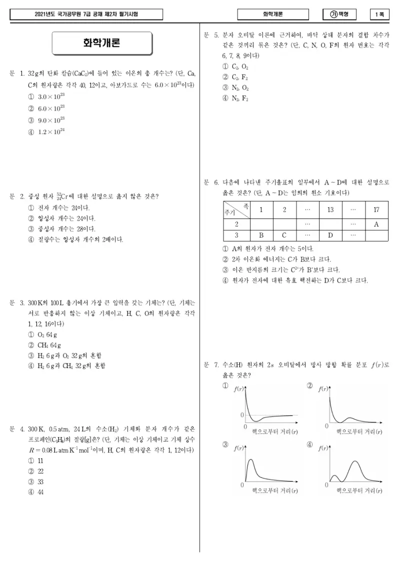 7급 국가직 화학개론 2021년 시험지 1쪽
