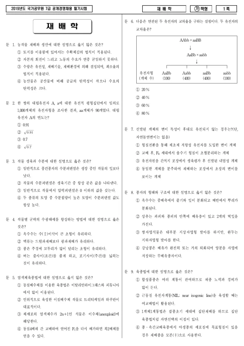 7급 국가직 재배학 2019년 시험지 1쪽