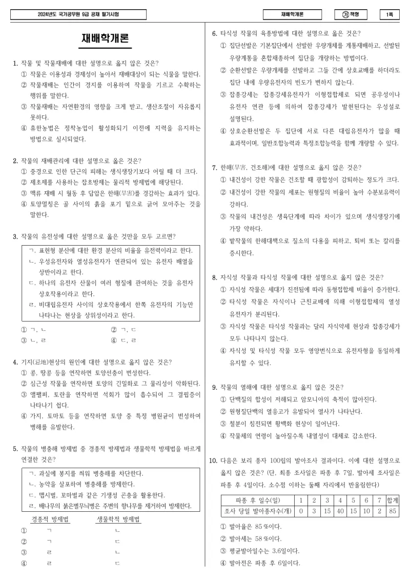 9급 국가직 재배학개론 2024년 시험지 1쪽
