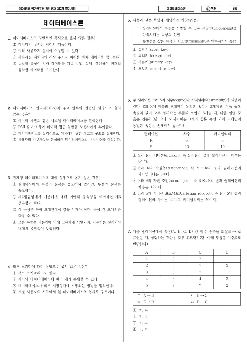 7급 국가직 데이터베이스론 2024년 시험지 1쪽