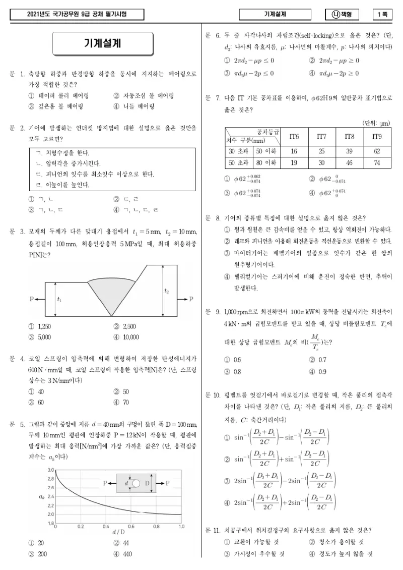 9급 국가직 기계설계 2021년 시험지 1쪽