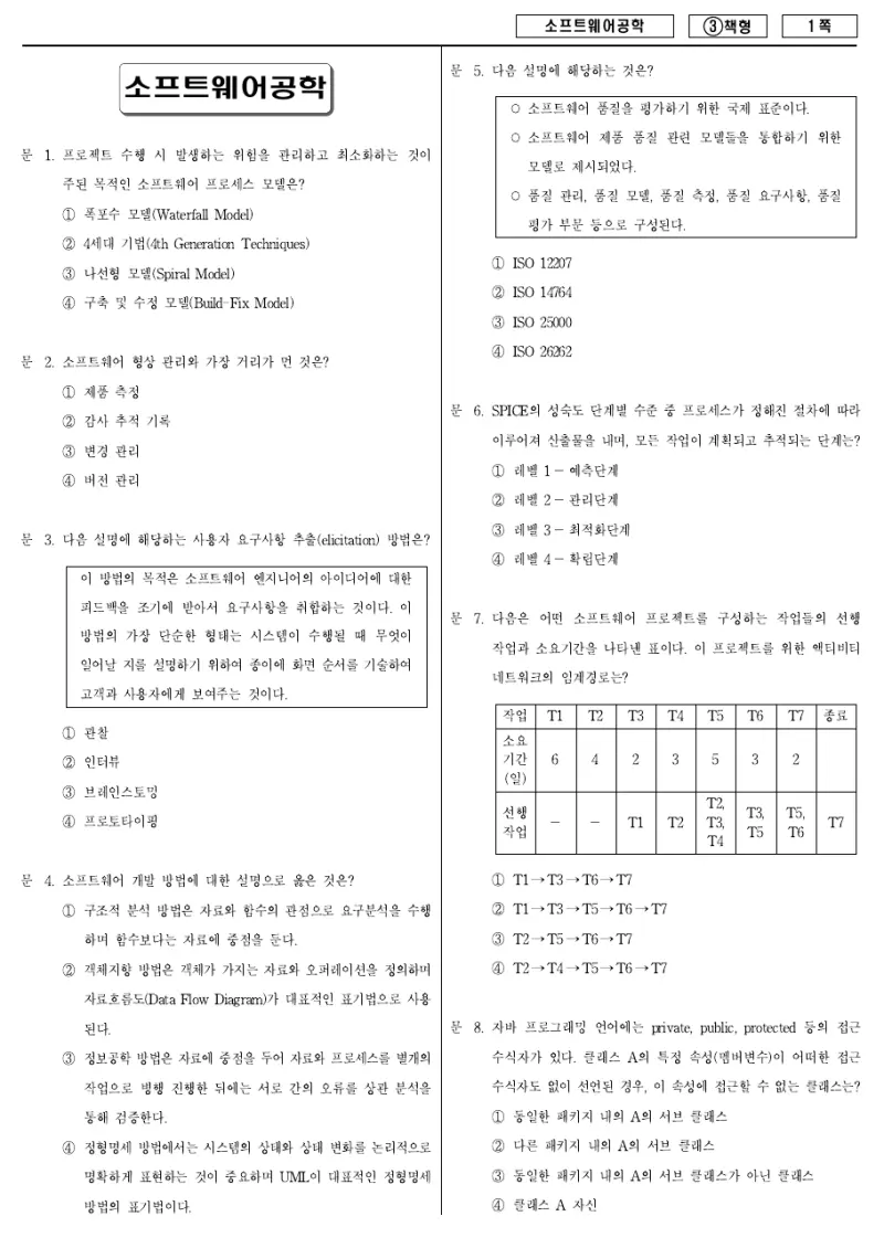 7급 국가직 소프트웨어공학 2015년 시험지 1쪽