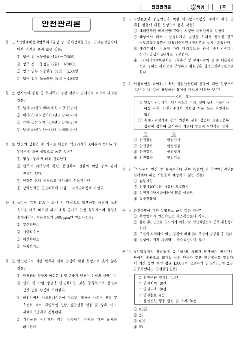 9급 지방직 안전관리론 2018년 시험지 1쪽