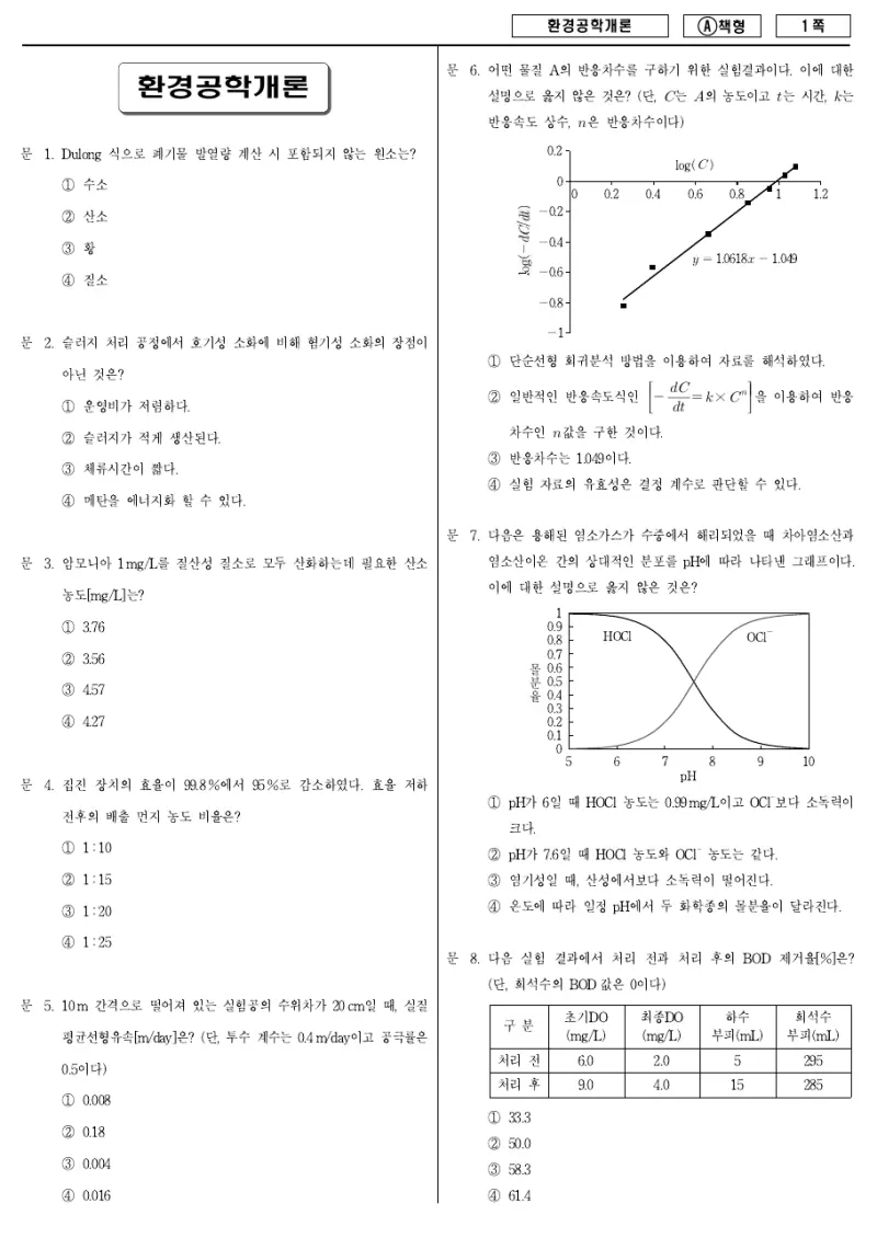 9급 지방직 환경공학개론 2016년 시험지 1쪽
