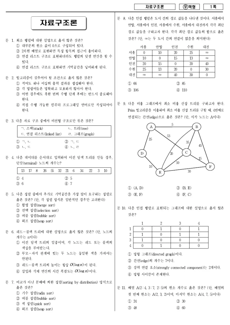 7급 국가직 자료구조론 2011년 시험지 1쪽