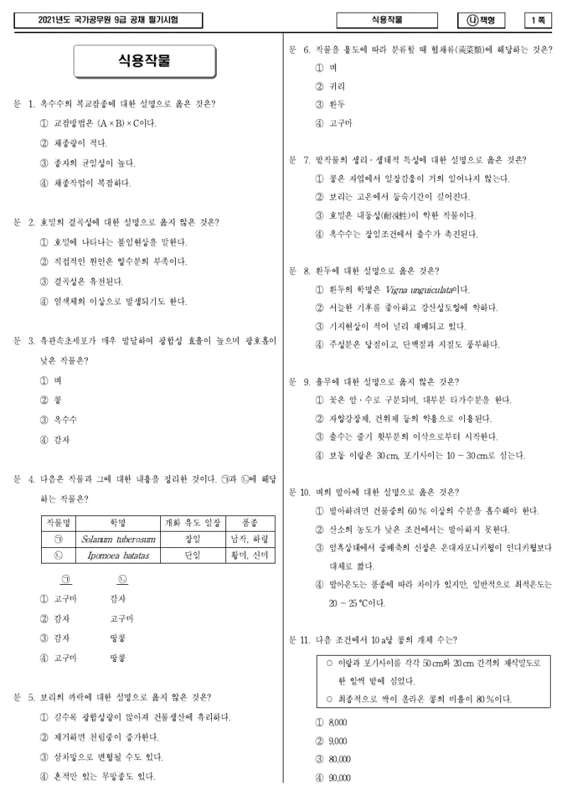 9급 국가직 식용작물 2021년 시험지 1쪽