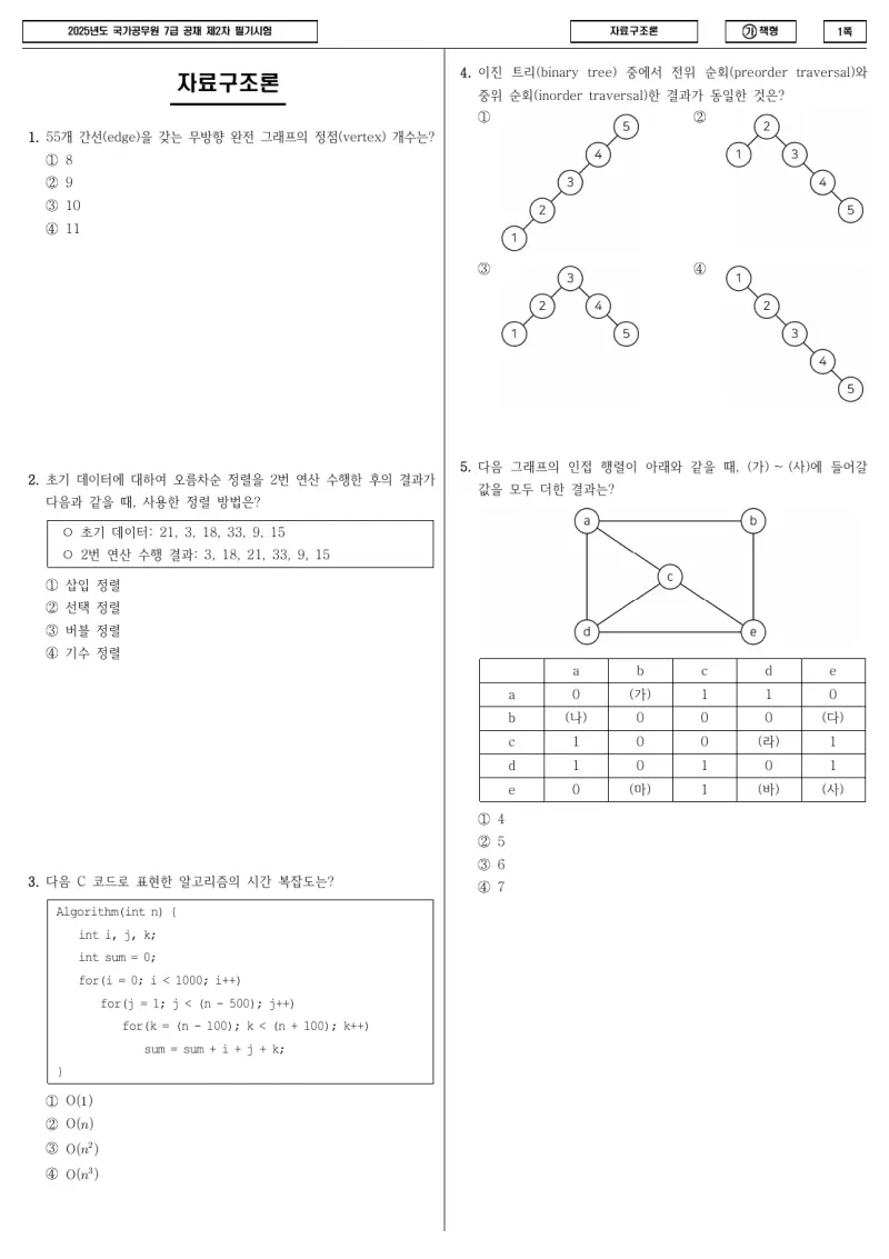 7급 국가직 자료구조론 2025년 시험지 1쪽