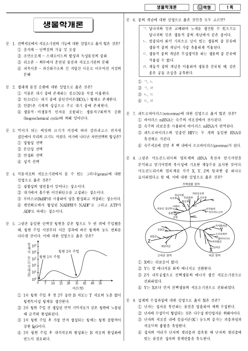 7급 국가직 생물학개론 2018년 시험지 1쪽