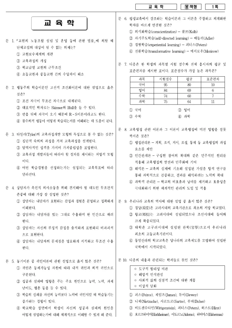7급 국가직 교육학 2008년 시험지 1쪽