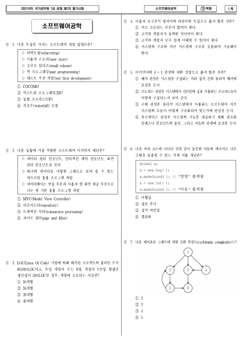 7급 국가직 소프트웨어공학 2021년 시험지 1쪽