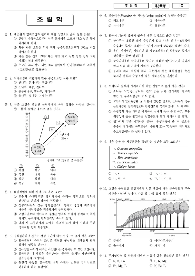 7급 국가직 조림학 2018년 시험지 1쪽
