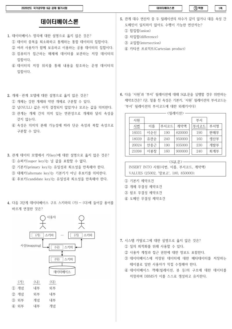 9급 국가직 데이터베이스론 2026년 시험지 1쪽