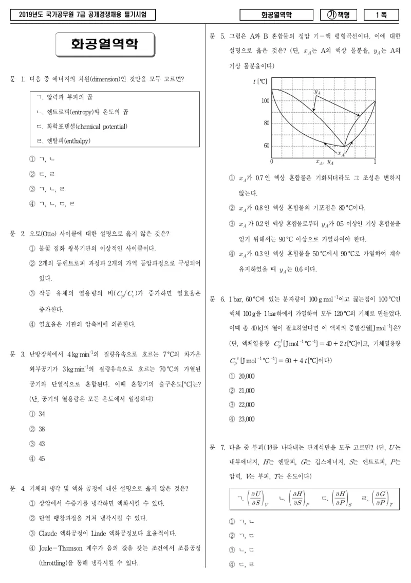 7급 국가직 화공열역학 2019년 시험지 1쪽