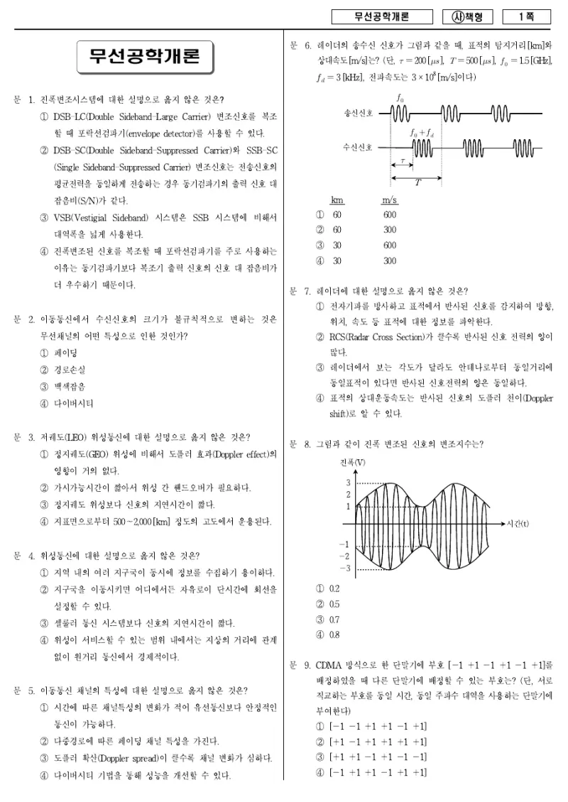 9급 국가직 무선공학개론 2015년 시험지 1쪽