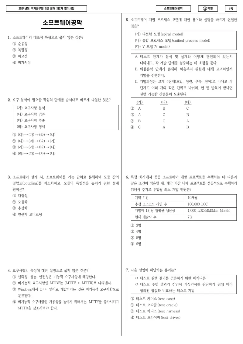 7급 국가직 소프트웨어공학 2024년 시험지 1쪽