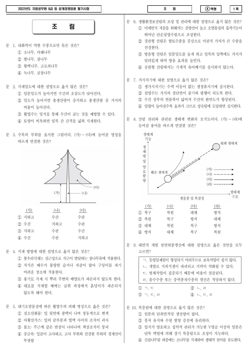 9급 지방직 조림 2022년 시험지 1쪽