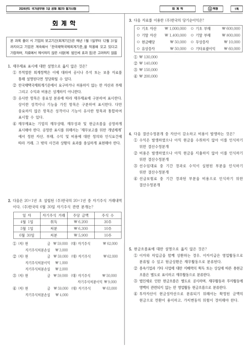 7급 국가직 회계학 2024년 시험지 1쪽