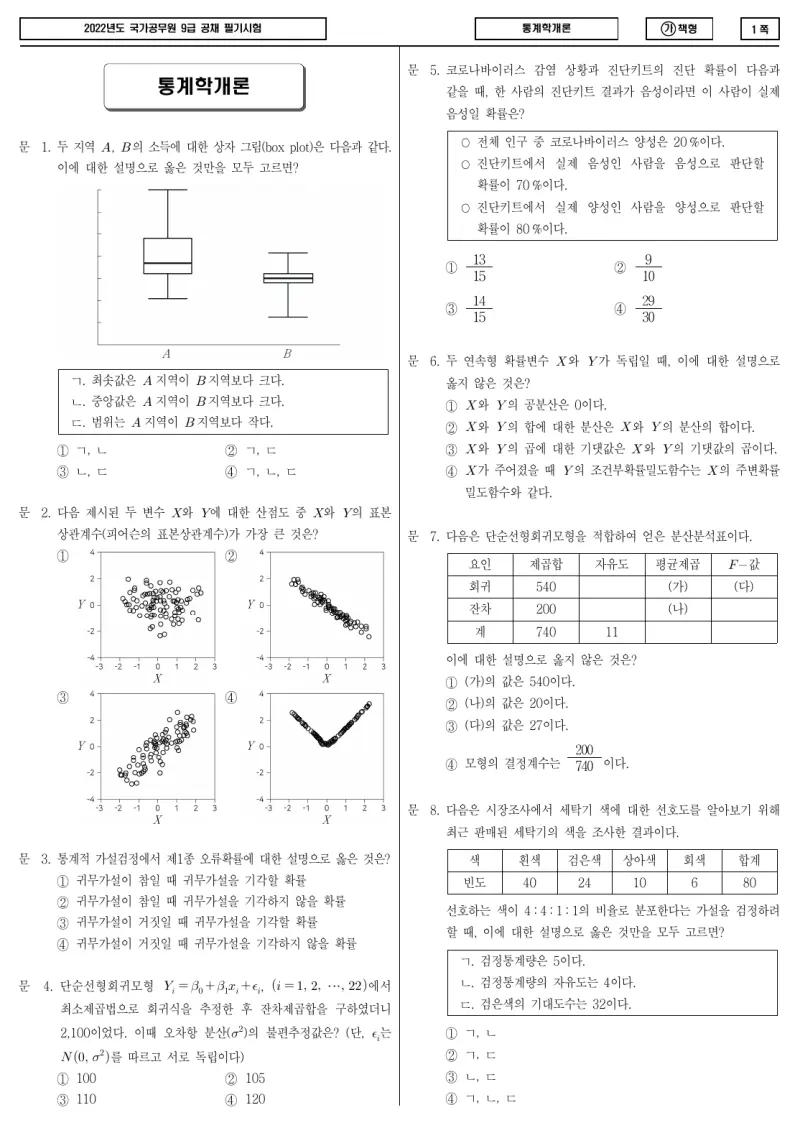 9급 국가직 통계학개론 2022년 시험지 1쪽