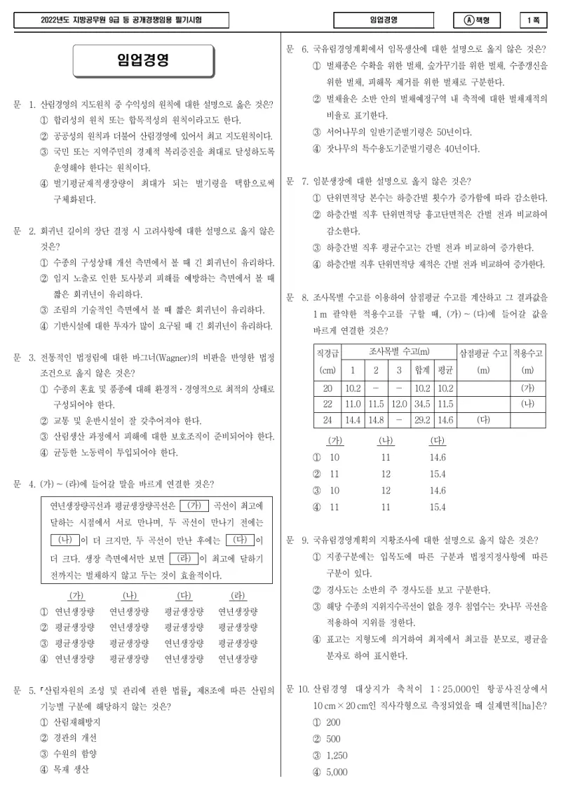 9급 지방직 임업경영 2022년 시험지 1쪽