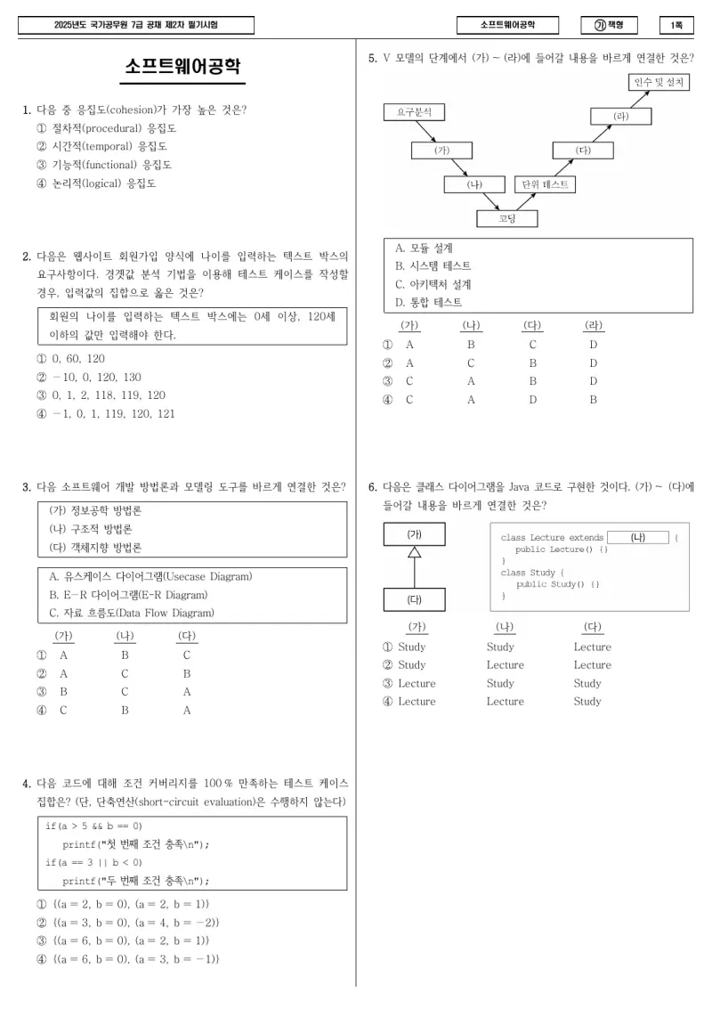 7급 국가직 소프트웨어공학 2025년 시험지 1쪽