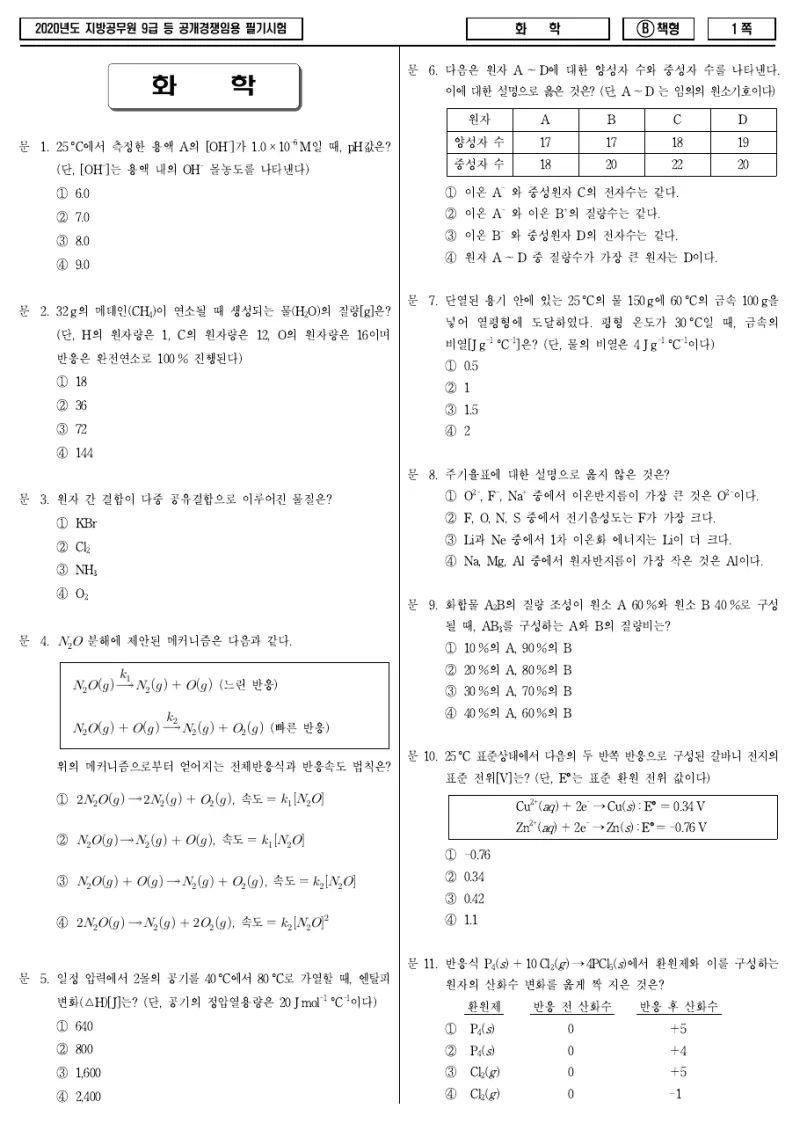 9급 지방직 화학 2020년 시험지 1쪽