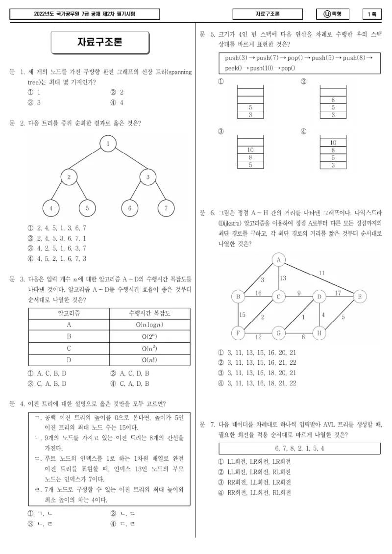7급 국가직 자료구조론 2022년 시험지 1쪽