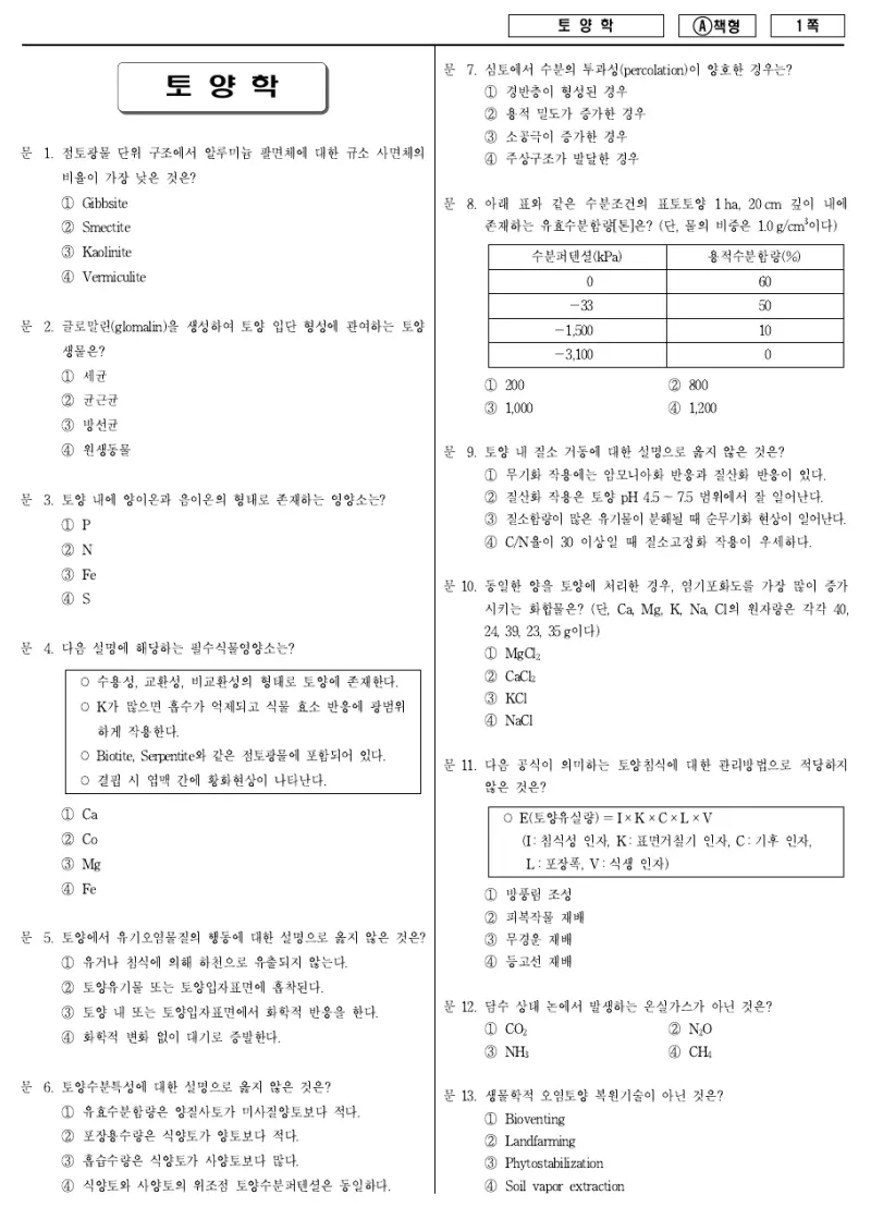 7급 국가직 토양학 2014년 시험지 1쪽