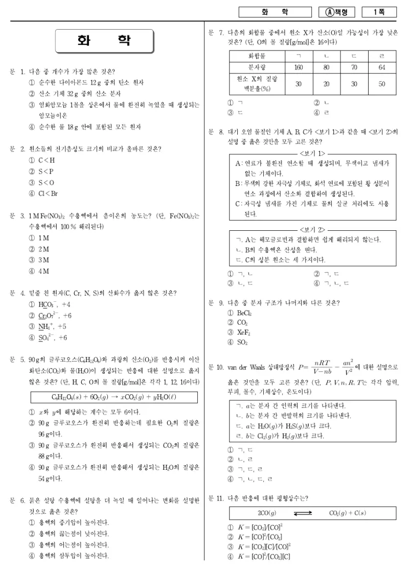 9급 지방직 화학 2016년 시험지 1쪽