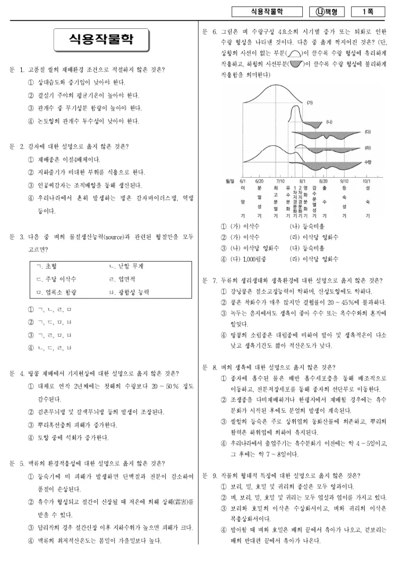 7급 국가직 식용작물학 2018년 시험지 1쪽