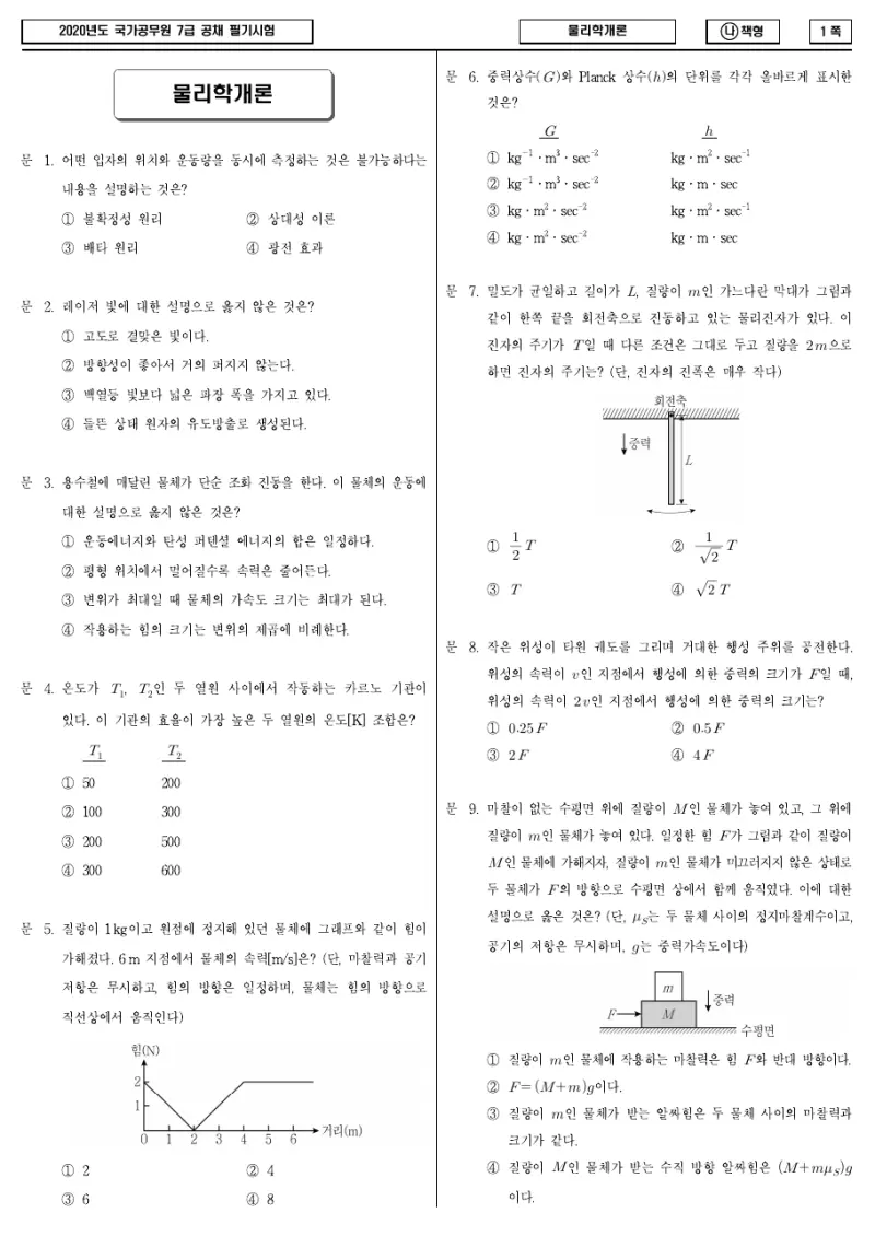 7급 국가직 물리학개론 2020년 시험지 1쪽