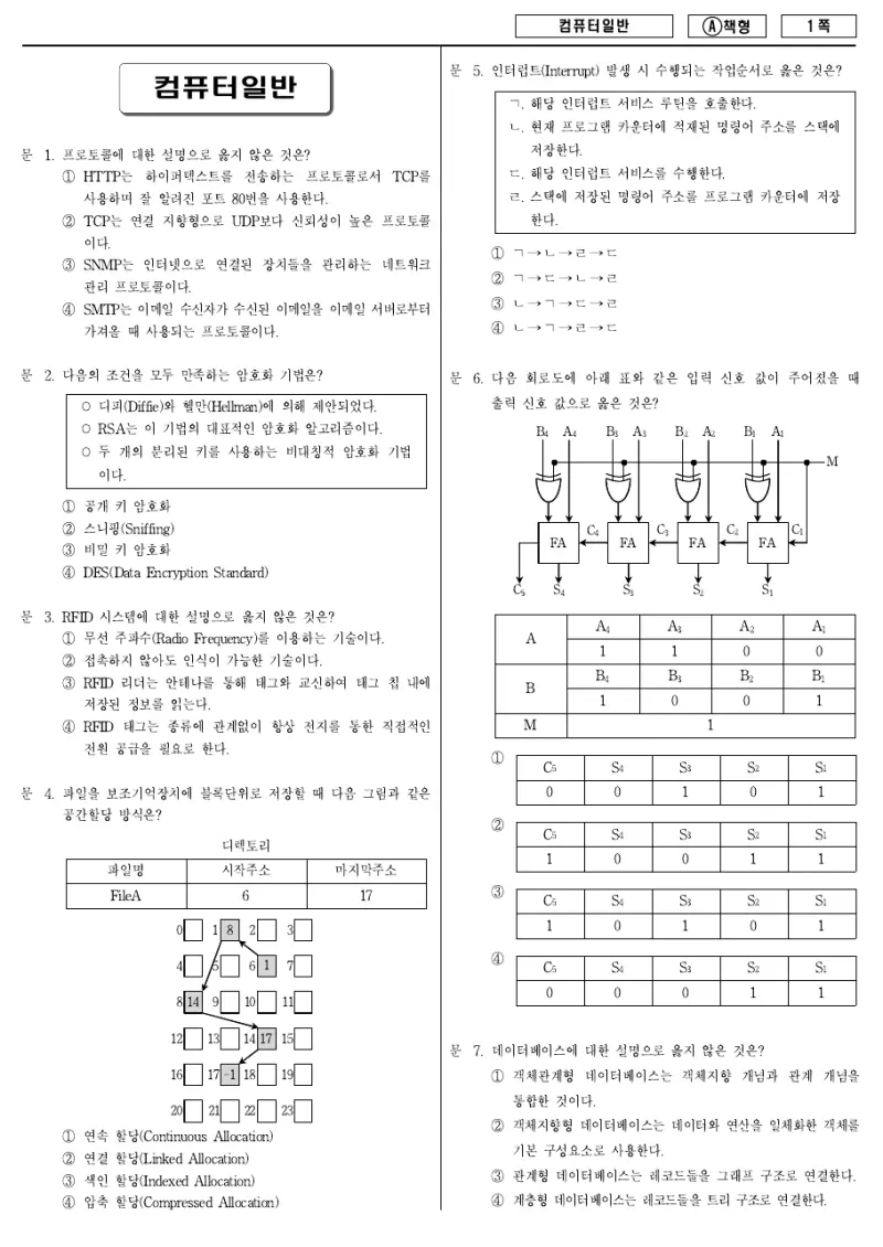 9급 지방직 컴퓨터일반 2012년 시험지 1쪽